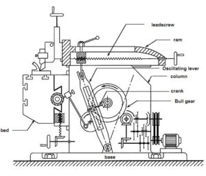 detail design of shaper machine with sensors pdf